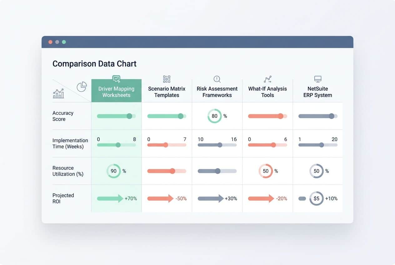 A clean, modern digital dashboard displaying a structured list of scenario planning tools including driver mapping and risk assessment frameworks.